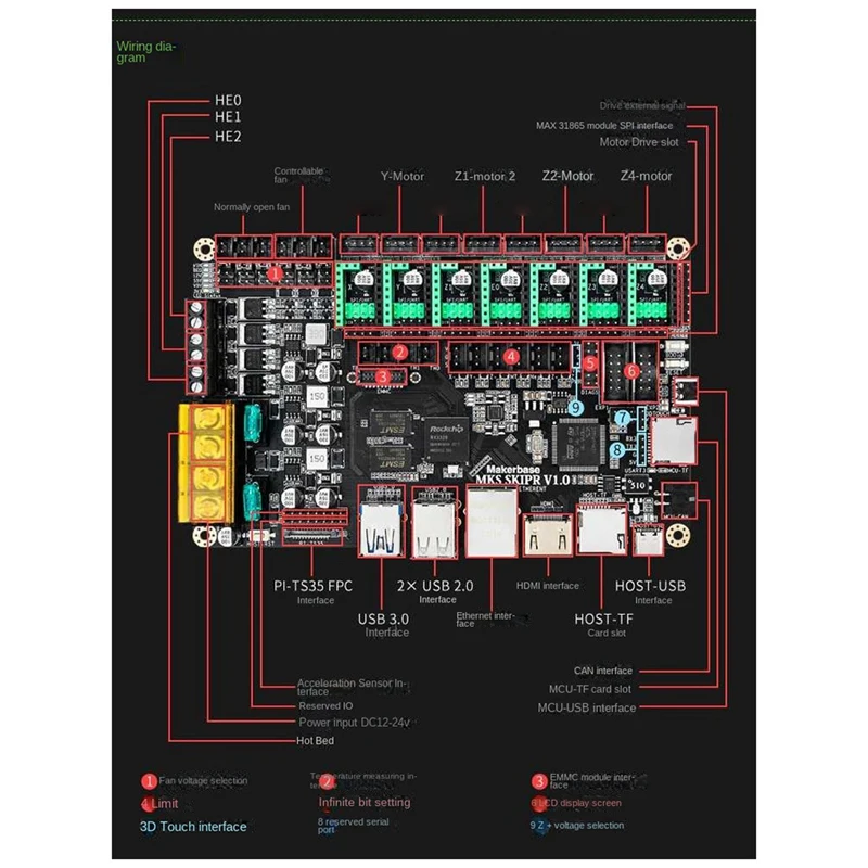 For Voron Control Board MKS SKIPR Control Board Klipper Quad Core Motherboard Controller 64-Bit SOC For Raspberry Pi
For Voron Control Board MKS SKIPR Control Board Klipper Quad Core Motherboard Controller 64-Bit SOC For Raspberry Pi