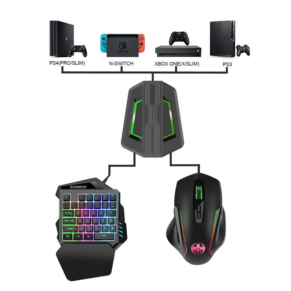 

Ergonomic Keyboard And Mouse Combo Colorful Backlight One-Handed USB Wired Gaming Keyboards 5500DPI PC Gamer Set For LOL CS