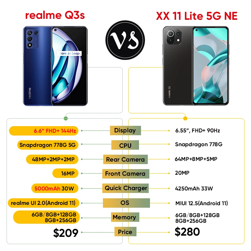 Смартфон realme Q3s 5G Snapdragon 778G 6 ГБ 128 экран дюйма 144 Гц аккумулятор 5000 мАч 30 Вт тройная