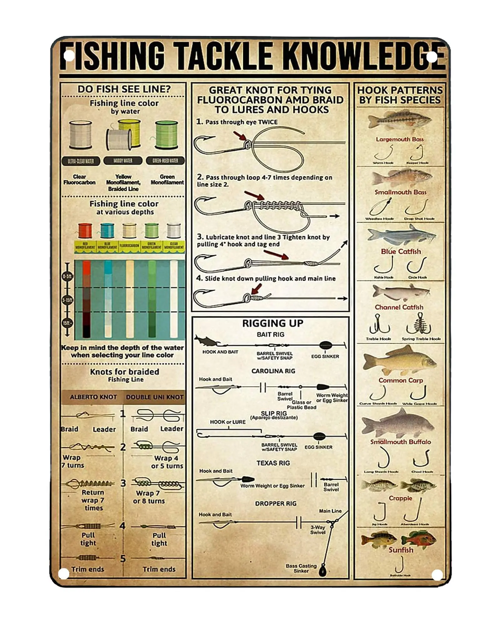 PPFINE Fishing Tackle Knowledge Sign Metal Tin Sign Retro Art Printing Poster Wall Decoration Plaque for Bar Cafe Club 8x12 Inch
PPFINE Fishing Tackle Knowledge Sign Metal Tin Sign Retro Art Printing Poster Wall Decoration Plaque for Bar Cafe Club 8x12 Inch