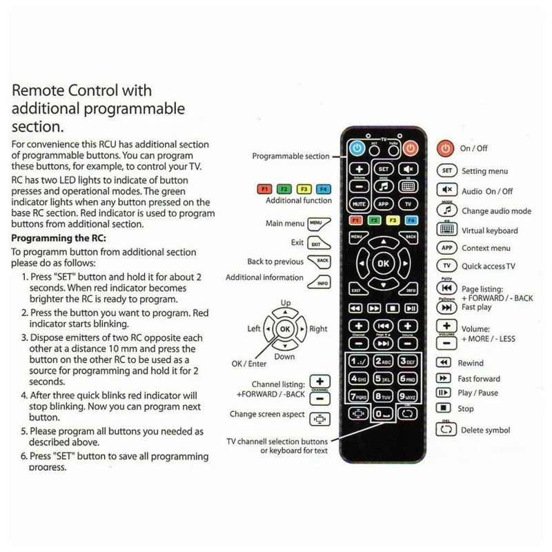 

ИК универсальный пульт дистанционного управления для телевизионной приставки Mag254 для Mag 250 254 IP TV
