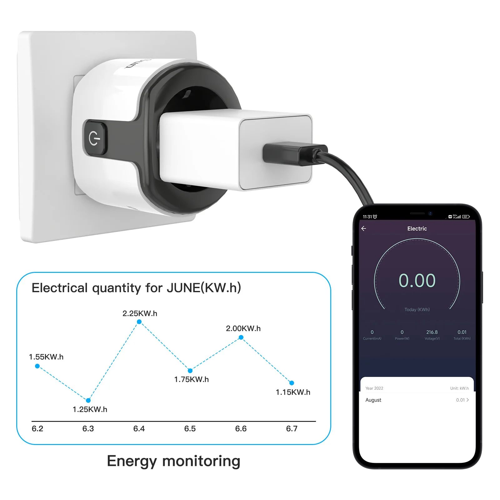 WiFi Socket EU Smart Plug 15A with Power Monitor Timing Function Home Voice Control Smart Life APP Control Electrical Sockets
WiFi Socket EU Smart Plug 15A with Power Monitor Timing Function Home Voice Control Smart Life APP Control Electrical Sockets