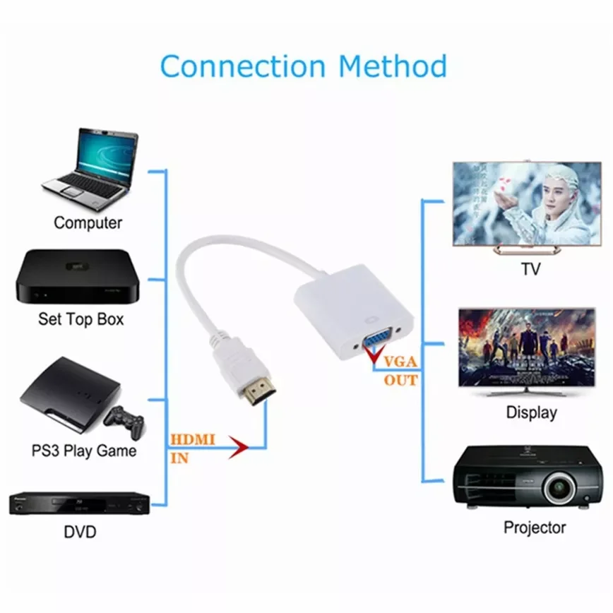 New Fashion for Tablet laptop PC TV HD 1080P HDMI To VGA Adapter Converter Cable HDMI Male To VGA Famale Digital Analog Converte
New Fashion for Tablet laptop PC TV HD 1080P HDMI To VGA Adapter Converter Cable HDMI Male To VGA Famale Digital Analog Converte