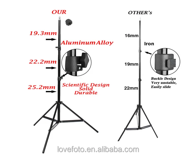 GODOX 900W 3X300W Flash Strobe светильник фотокомплект с софтбоксом для студийной фотосъемки
GODOX 900W 3X300W Flash Strobe светильник фотокомплект с софтбоксом для студийной фотосъемки