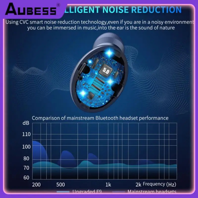 With Charging Box Noise Reduction Wireless Sports Earphones Wiht Microphone Sports Earbuds Touch Control Headset
With Charging Box Noise Reduction Wireless Sports Earphones Wiht Microphone Sports Earbuds Touch Control Headset
