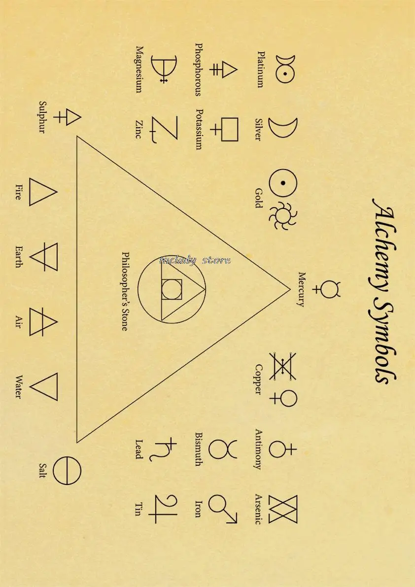 Постеры символы алхимии
Постеры символы алхимии
