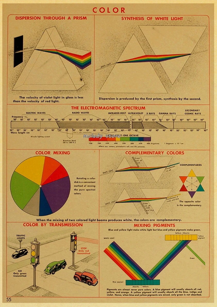 Схема научных принципов постер
Схема научных принципов постер