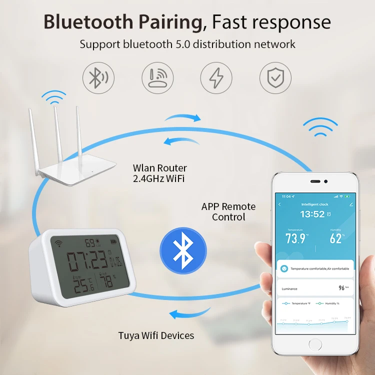 Neo Wifi Tuya Smart Indoor Hygrometer Thermometer Temperature Humidity Sensor Voice Control Smart Home Works With Google Alexa
Neo Wifi Tuya Smart Indoor Hygrometer Thermometer Temperature Humidity Sensor Voice Control Smart Home Works With Google Alexa