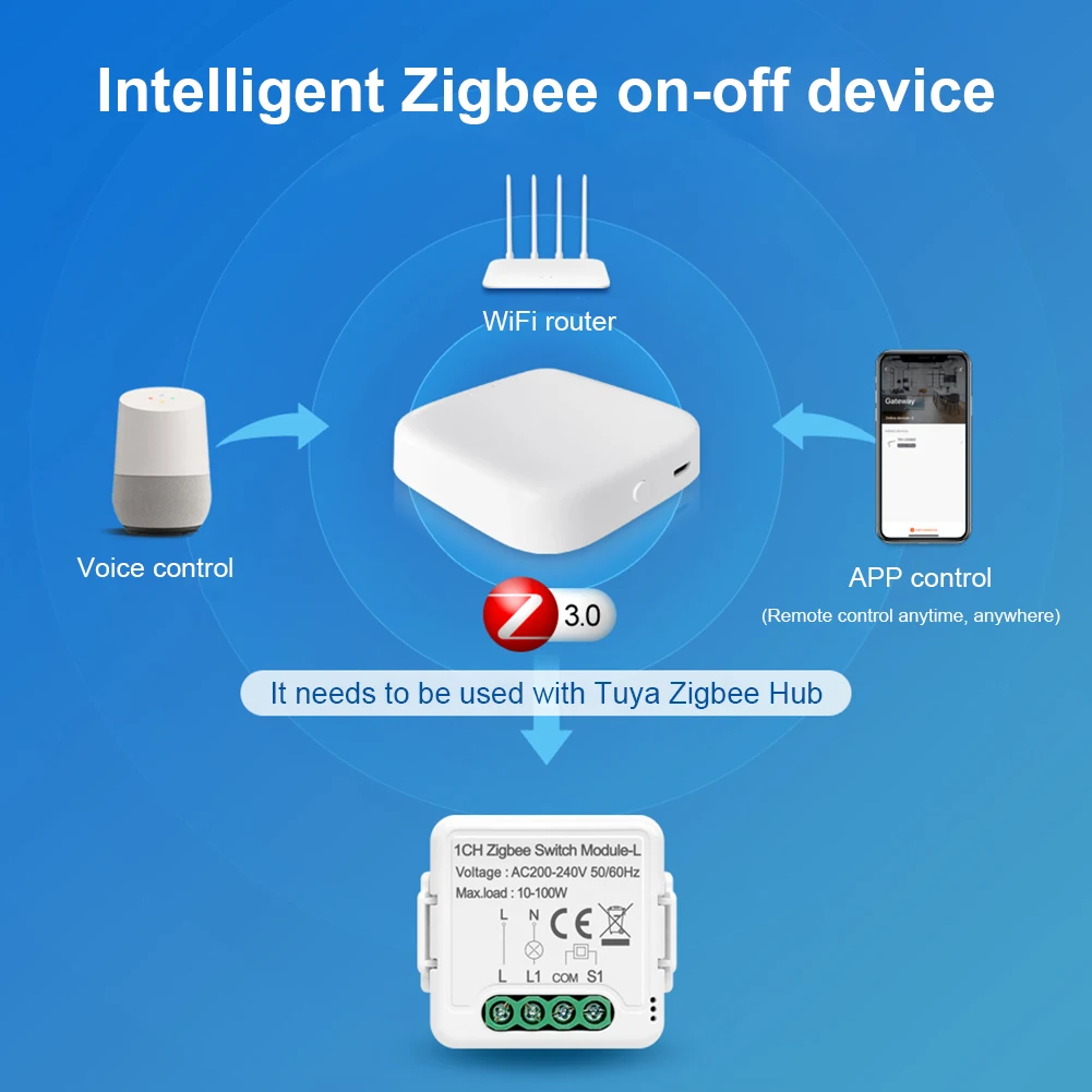 Умный модуль переключателя ZigBee 3,0, работает с Alexa Google Home Assistant, с двухсторонним управлением
Умный модуль переключателя ZigBee 3,0, работает с Alexa Google Home Assistant, с двухсторонним управлением