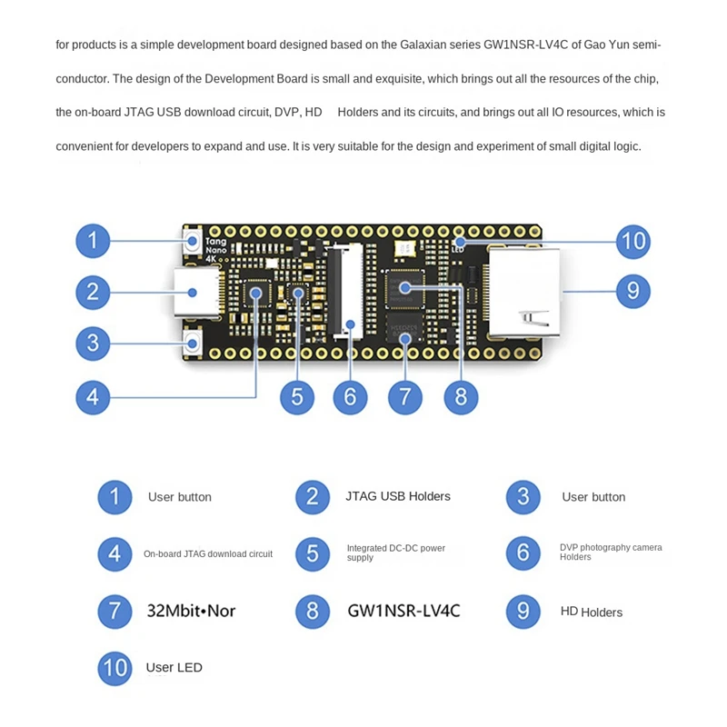 For Sipeed Tang Nano 4K GW1NSR-LV4C Cortex-M3 Gaoyun FPGA Goai Development Board HDMI-Compatible+OV2640 Camera
For Sipeed Tang Nano 4K GW1NSR-LV4C Cortex-M3 Gaoyun FPGA Goai Development Board HDMI-Compatible+OV2640 Camera