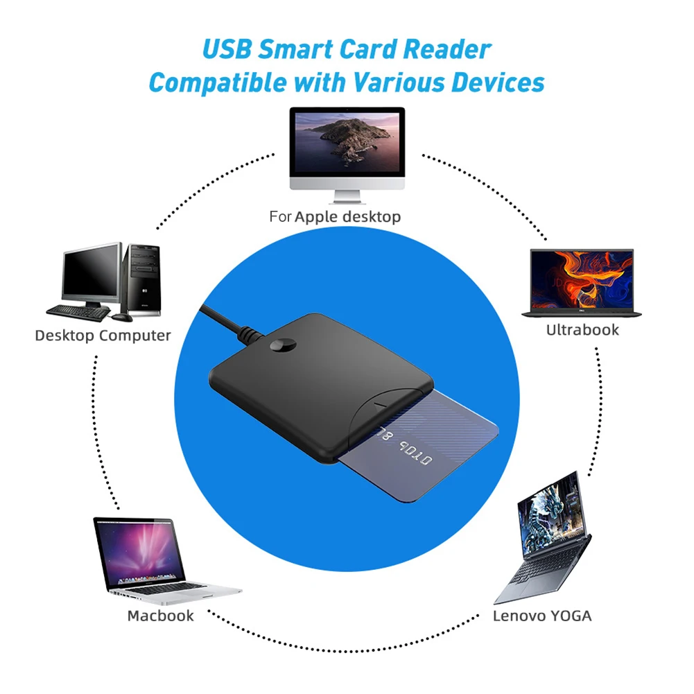 IC/ID/SIM Card Reader Portable USB2.0 Smart Card Reader Support for Windows Linux System Contact-type Accessories
IC/ID/SIM Card Reader Portable USB2.0 Smart Card Reader Support for Windows Linux System Contact-type Accessories