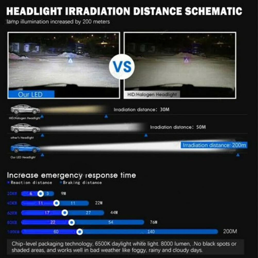 2PCS H7 Fog Light Bulbs 160W High Power LED Lamp Headlight Fog Light Application Side Light Fog Light Daytime Running Light DRL
2PCS H7 Fog Light Bulbs 160W High Power LED Lamp Headlight Fog Light Application Side Light Fog Light Daytime Running Light DRL