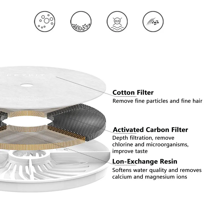 Fountain 2 Kit 3 And Water Filters Cleaning Pet For Replacement Filter 5 Supplies Units
Fountain 2 Kit 3 And Water Filters Cleaning Pet For Replacement Filter 5 Supplies Units