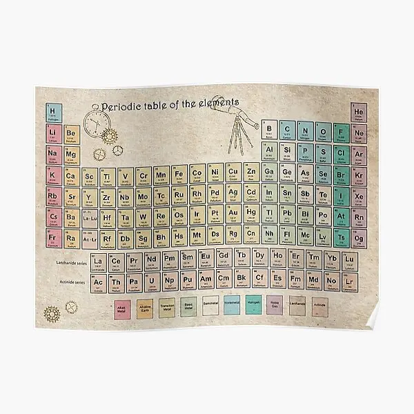 Постер с изображением элементов, Настенная картина для дома, забавное украшение комнаты, винтажный современный декор, без рамки
Постер с изображением элементов, Настенная картина для дома, забавное украшение комнаты, винтажный современный декор, без рамки