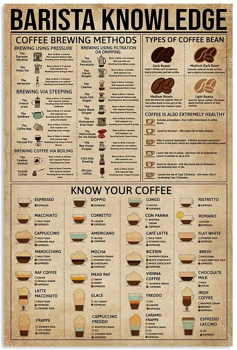 Barista Knowledge Coffee Brewing Methods Funny Poster Wall Art Print Painting Home Decor Gifts for Lovers Poster
Barista Knowledge Coffee Brewing Methods Funny Poster Wall Art Print Painting Home Decor Gifts for Lovers Poster