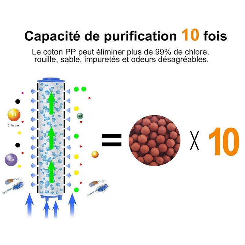 PP Cotton Filter For Shower Head Removal Of Chlorine Residues, PP Sediment Cartridge, Universal Clean Water Core
PP Cotton Filter For Shower Head Removal Of Chlorine Residues, PP Sediment Cartridge, Universal Clean Water Core