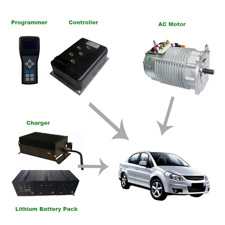 SHINEGLE Hot Selling 312V 60KW PMSM Permanent Magnet Synchronous Motor AC Engine Electric Car Controller
SHINEGLE Hot Selling 312V 60KW PMSM Permanent Magnet Synchronous Motor AC Engine Electric Car Controller