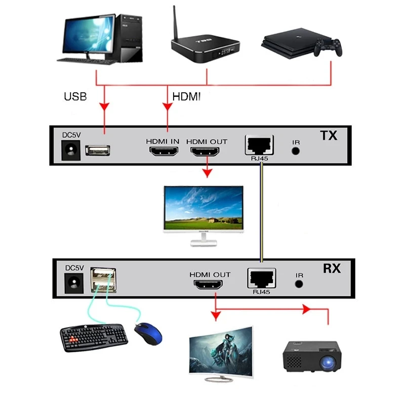 20 км HDMI волоконно-оптический USB KVM Удлинитель передатчик приемник с петлей по SC