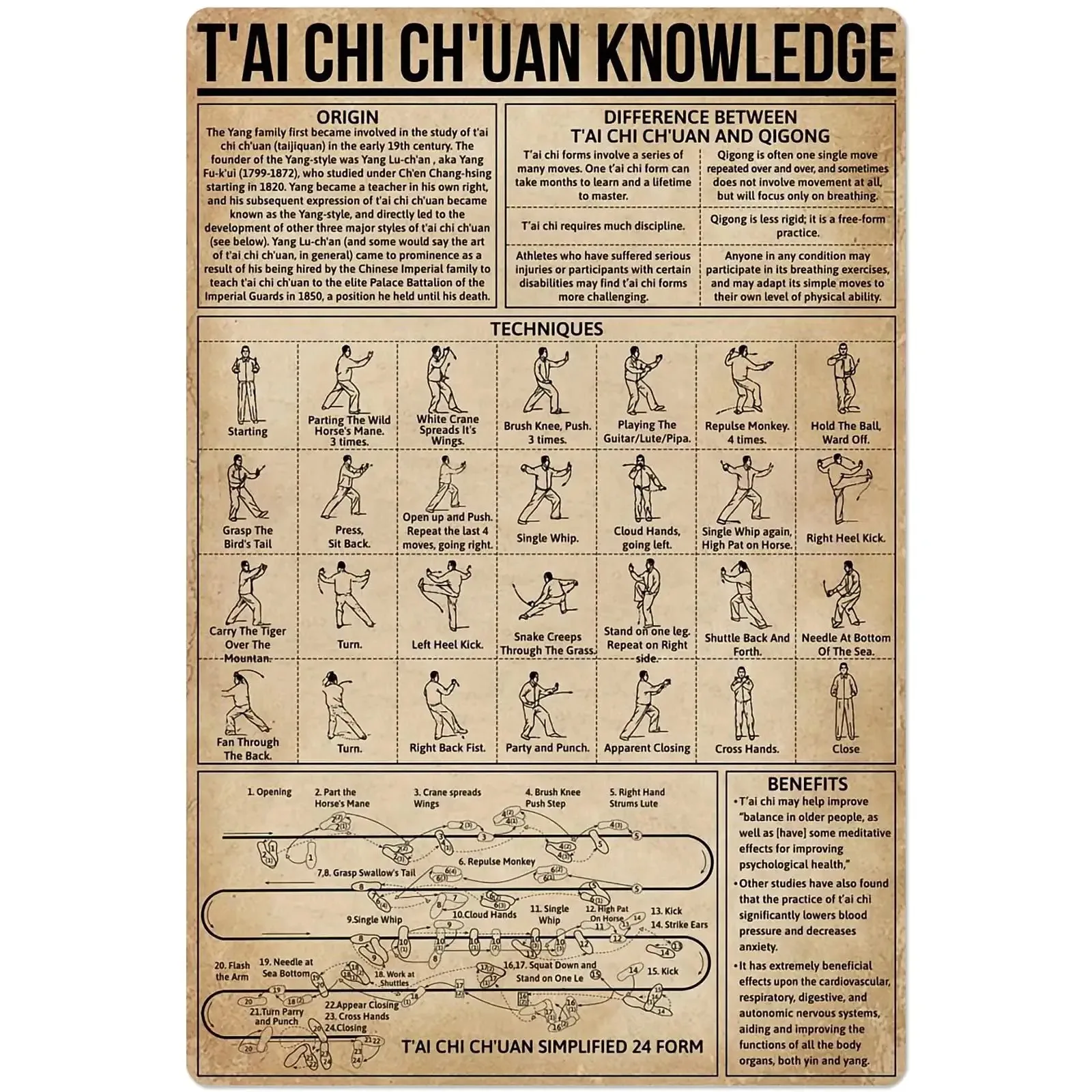 Kung Fu Knowledge Metal Tin Sign Tai Chi Chuan Anatomy Infographic Poster Martial Arts Hall Club Home Bedroom School Educational
Kung Fu Knowledge Metal Tin Sign Tai Chi Chuan Anatomy Infographic Poster Martial Arts Hall Club Home Bedroom School Educational