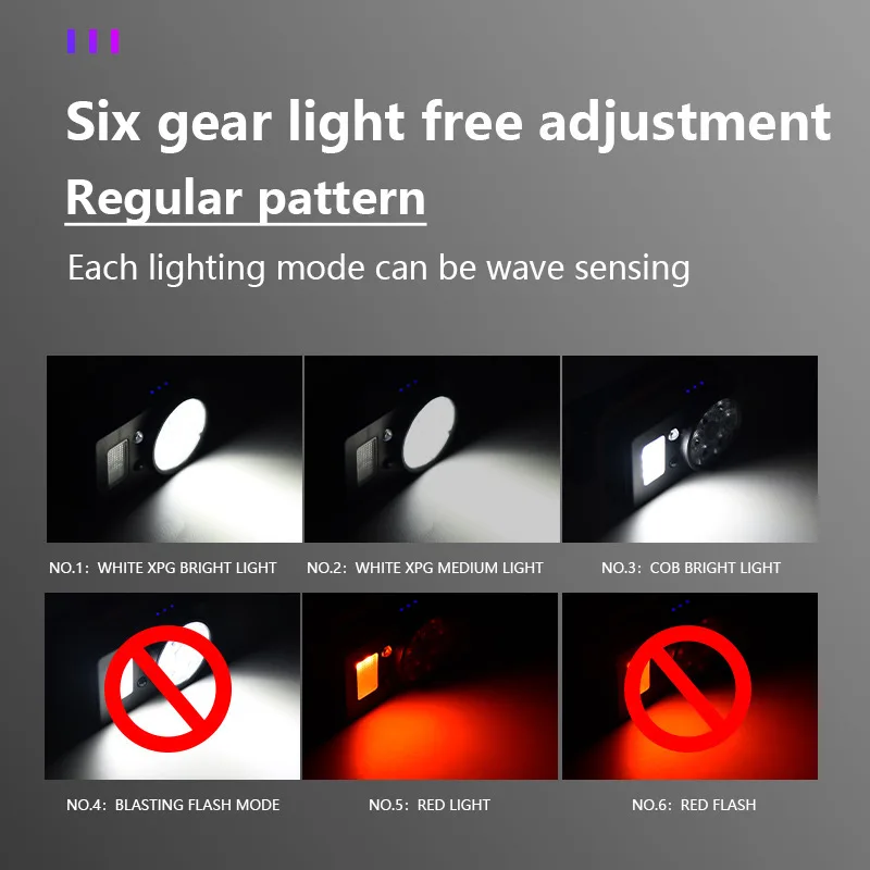 900 Mah Jogging Lamp 90° Free Adjustment Outdoor Lantern Life Waterproof Stable Bike Headlamp Camping Light Type-c Charging
900 Mah Jogging Lamp 90° Free Adjustment Outdoor Lantern Life Waterproof Stable Bike Headlamp Camping Light Type-c Charging
