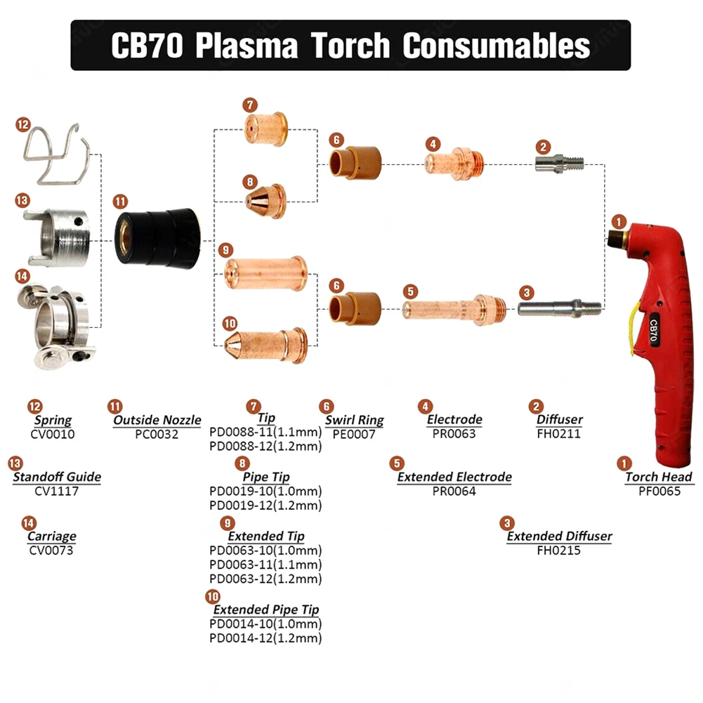 Torch Electrode Welding Tip Gas Ring Torch Shield Kits Plasma Plasma Cutter Manufacturing Welding Durable High Quality Nice
Torch Electrode Welding Tip Gas Ring Torch Shield Kits Plasma Plasma Cutter Manufacturing Welding Durable High Quality Nice