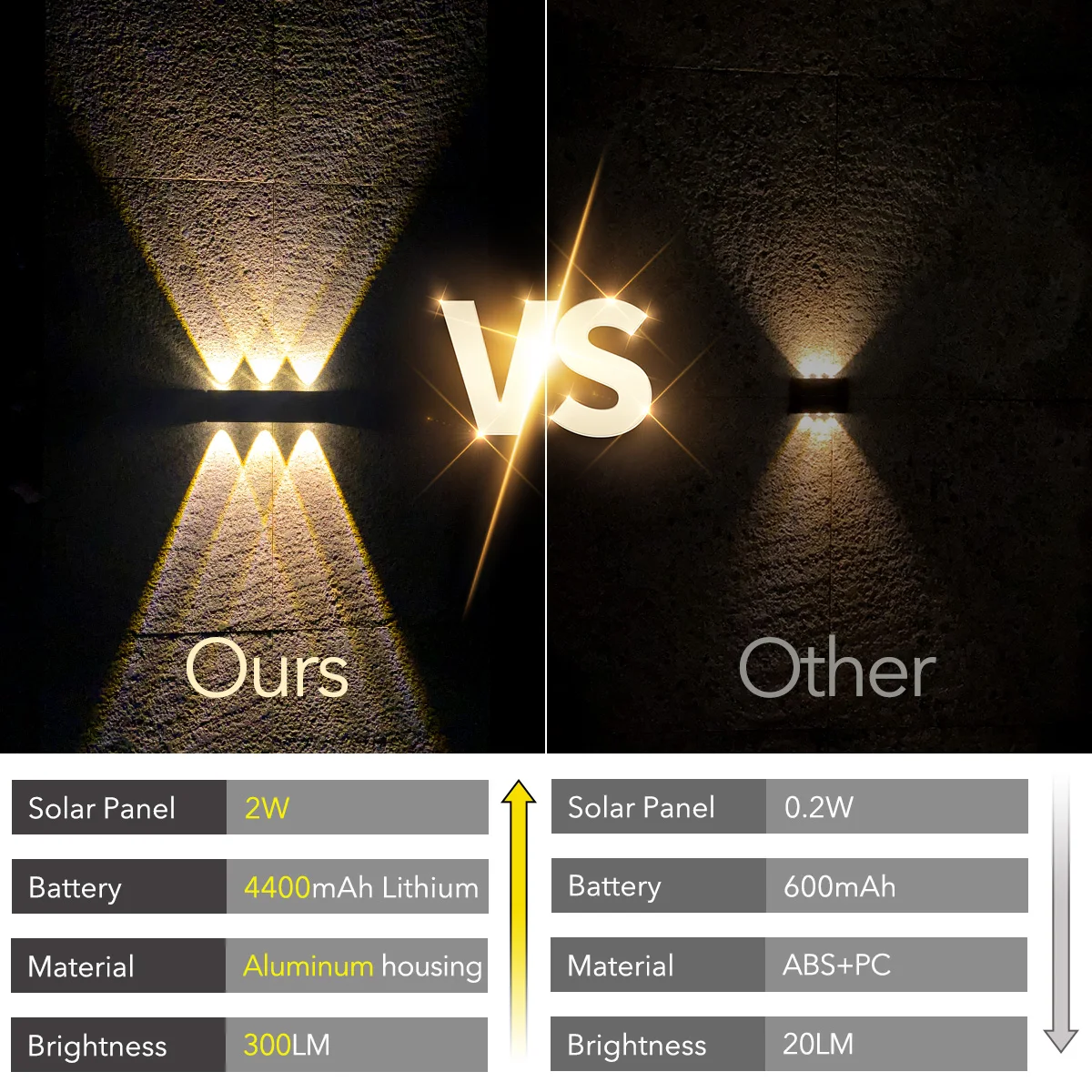 Solar Powered Deck Lights Outdoor Fence Lights,Waterproof Stairs Light Wall Lamps for Step Walkway Patio Garden Pathway
Solar Powered Deck Lights Outdoor Fence Lights,Waterproof Stairs Light Wall Lamps for Step Walkway Patio Garden Pathway
