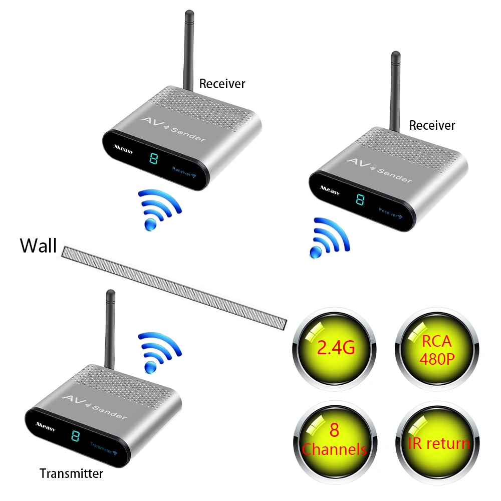 AV230-2 8 Channels Wireless Audio Video Extender AV RCA Transmitter Receiver support IR control up to 300M/1000FT 1tx to 2rx
AV230-2 8 Channels Wireless Audio Video Extender AV RCA Transmitter Receiver support IR control up to 300M/1000FT 1tx to 2rx