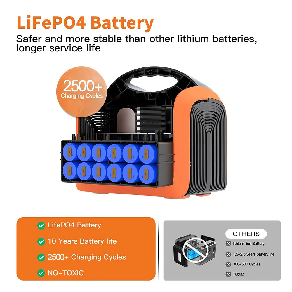 Outdoor Portable 186000 mAh 110V 595WH Solar Notebook Laptop Power Bank For Mobile Phone
Outdoor Portable 186000 mAh 110V 595WH Solar Notebook Laptop Power Bank For Mobile Phone