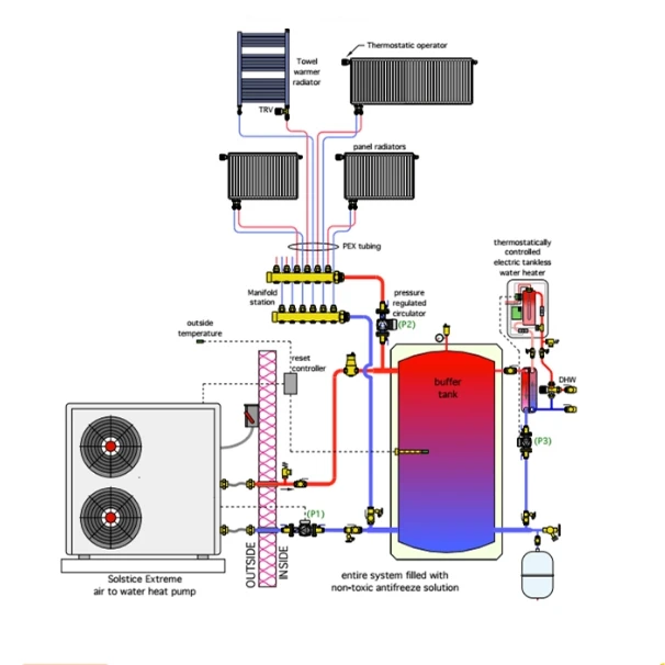 NuLite New Energy R32 R410A erP A+++ Heatpump 15KW 20KW 22KW Air to Water DC Inverter Air Source Heat Pump
NuLite New Energy R32 R410A erP A+++ Heatpump 15KW 20KW 22KW Air to Water DC Inverter Air Source Heat Pump