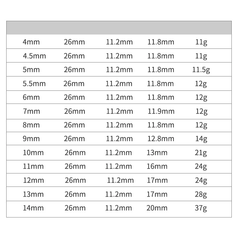 1/4 Short Socket Hex Socket High-torque 4~14mm Chrome Vanadium Steel Hexagon Socket Head Workshop High Quality
1/4 Short Socket Hex Socket High-torque 4~14mm Chrome Vanadium Steel Hexagon Socket Head Workshop High Quality