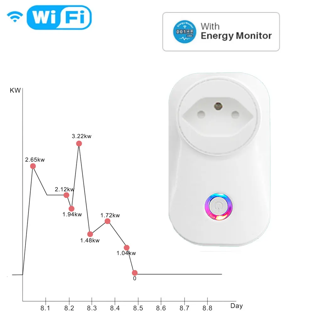 Tuya 16A Brazil Standard WiFi Smart Plug with Power Monitor, Smart Life APP Smart Socket Voice Work for Google Home Alexa
Tuya 16A Brazil Standard WiFi Smart Plug with Power Monitor, Smart Life APP Smart Socket Voice Work for Google Home Alexa