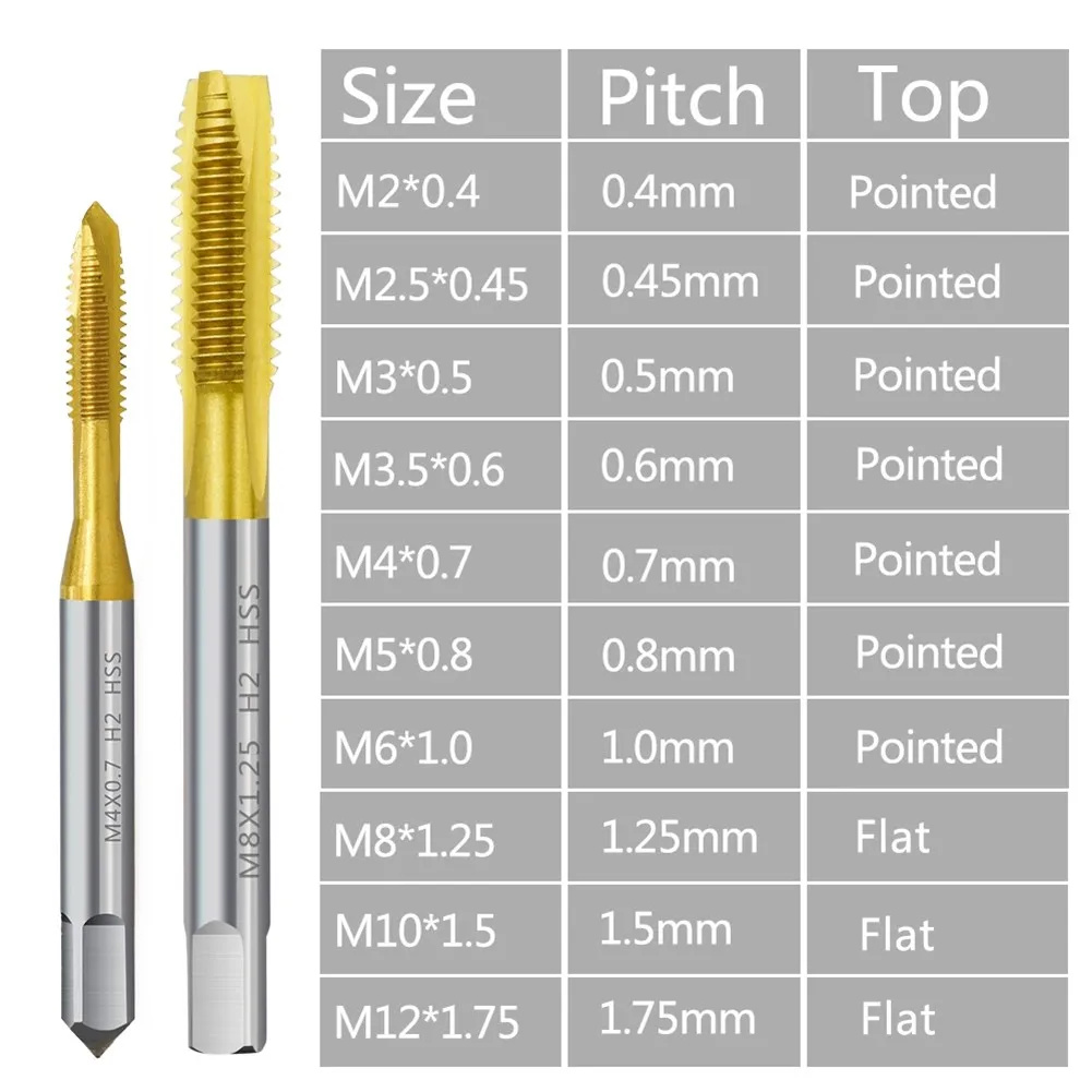 M2-M12 Metric Straight Flute Thread Tap HSS Titanium Coating Screw Tap Drill Bit For Bicycle Repair Assemble Furniture Hand Too
M2-M12 Metric Straight Flute Thread Tap HSS Titanium Coating Screw Tap Drill Bit For Bicycle Repair Assemble Furniture Hand Too
