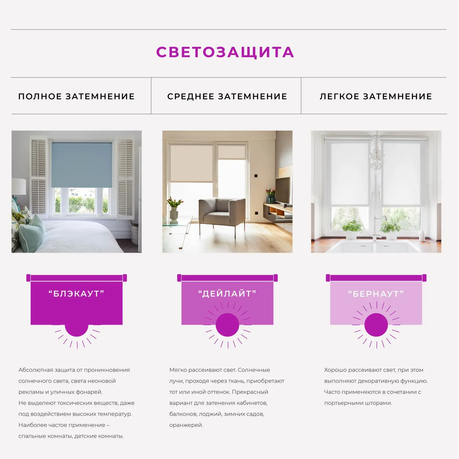 Рулонная штора Roller blind DECOFEST Blackout Белый ARTTEX | Дом и сад