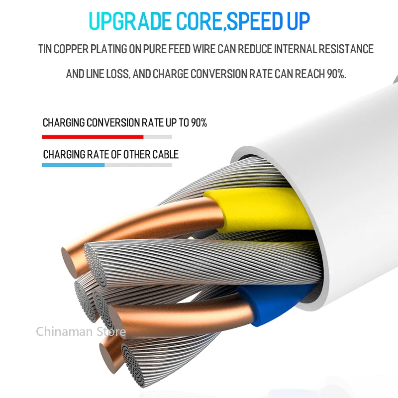 Xiaomi 5A USB Type c Cable For Huawei mate 40 P40 p30 pro Honor Fast Charging Redmi Note 7 8 Pro 8A 6a Type-c | Мобильные телефоны