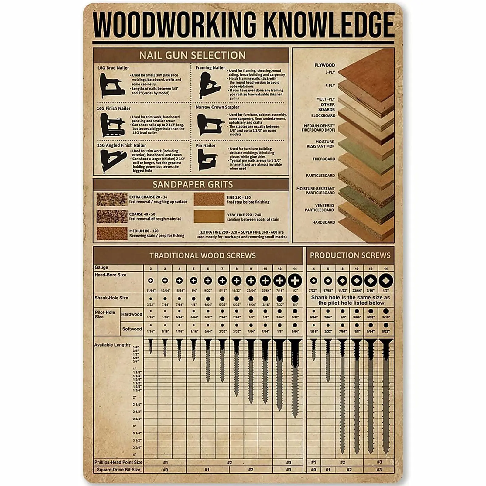Veidsuh Woodworking Knowledge Knowledge New Vintage Metal Tin Sign Decor for Home Office Restaurant Garage Bar
Veidsuh Woodworking Knowledge Knowledge New Vintage Metal Tin Sign Decor for Home Office Restaurant Garage Bar