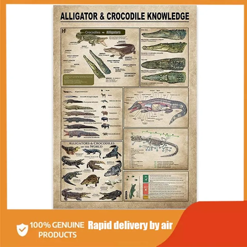 Alligator & Crocodile Knowledge Posters Metal Signs Alligator & Crocodile Knowledge Posters Metal Signs Vintage Plaque Farm
Alligator & Crocodile Knowledge Posters Metal Signs Alligator & Crocodile Knowledge Posters Metal Signs Vintage Plaque Farm