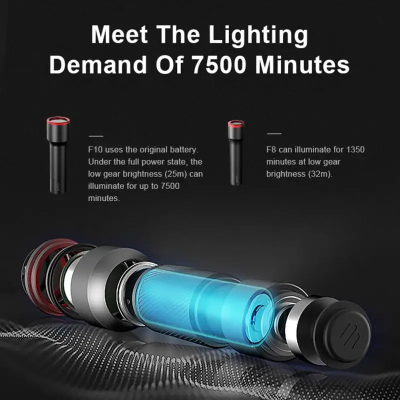 Flashlight Aluminum Alloy 320m Long-range Drop Resistance Super Bright Large Capacity Outdoor Camping Fishing Hiking Tools Torch
Flashlight Aluminum Alloy 320m Long-range Drop Resistance Super Bright Large Capacity Outdoor Camping Fishing Hiking Tools Torch