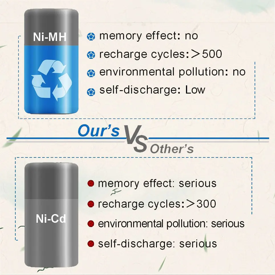 2022 12800mAh Ni-MH Replacement Battery Compatible with Makita 14.4V Battery 1051d 1051dwa 6339DWFE 6381D Cordless Power Tools
2022 12800mAh Ni-MH Replacement Battery Compatible with Makita 14.4V Battery 1051d 1051dwa 6339DWFE 6381D Cordless Power Tools