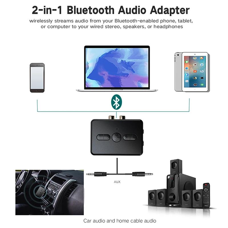 2 в 1 Bluetooth 5,0 Аудио приемник адаптер передатчика RCA 3,5 мм AUX разъем стерео 400 мА/ч стерео беспроводной адаптер для автомобиля ПК ТВ
2 в 1 Bluetooth 5,0 Аудио приемник адаптер передатчика RCA 3,5 мм AUX разъем стерео 400 мА/ч стерео беспроводной адаптер для автомобиля ПК ТВ