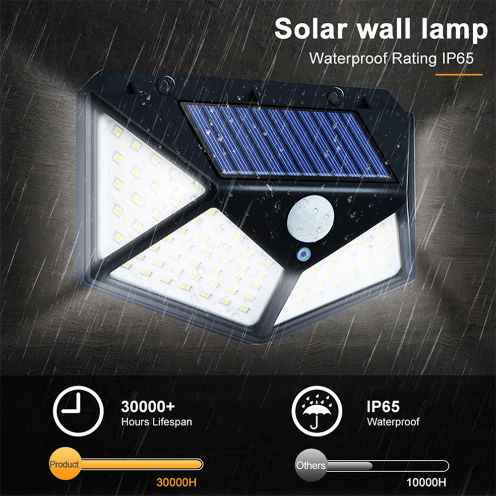 Outdoor 100 LED Solar Light Motion Sensor Waterproof Sunlight Garden Decoration Street Lights Solar Powered Lantern Wall Lamp
Outdoor 100 LED Solar Light Motion Sensor Waterproof Sunlight Garden Decoration Street Lights Solar Powered Lantern Wall Lamp