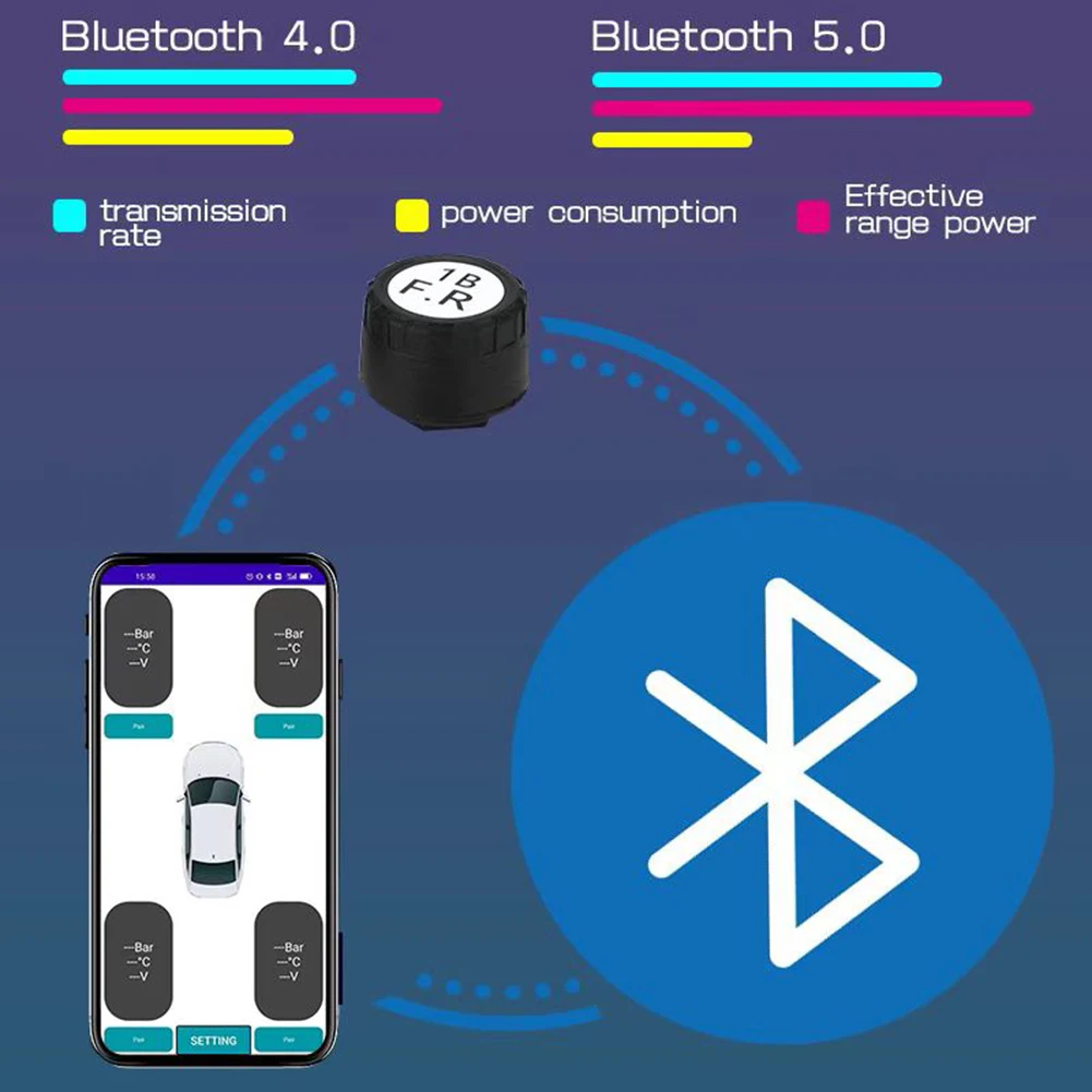Датчик давления в шинах TPMS, Bluetooth-датчик давления в шинах с 2 внешними датчиками, гаечный ключ
Датчик давления в шинах TPMS, Bluetooth-датчик давления в шинах с 2 внешними датчиками, гаечный ключ