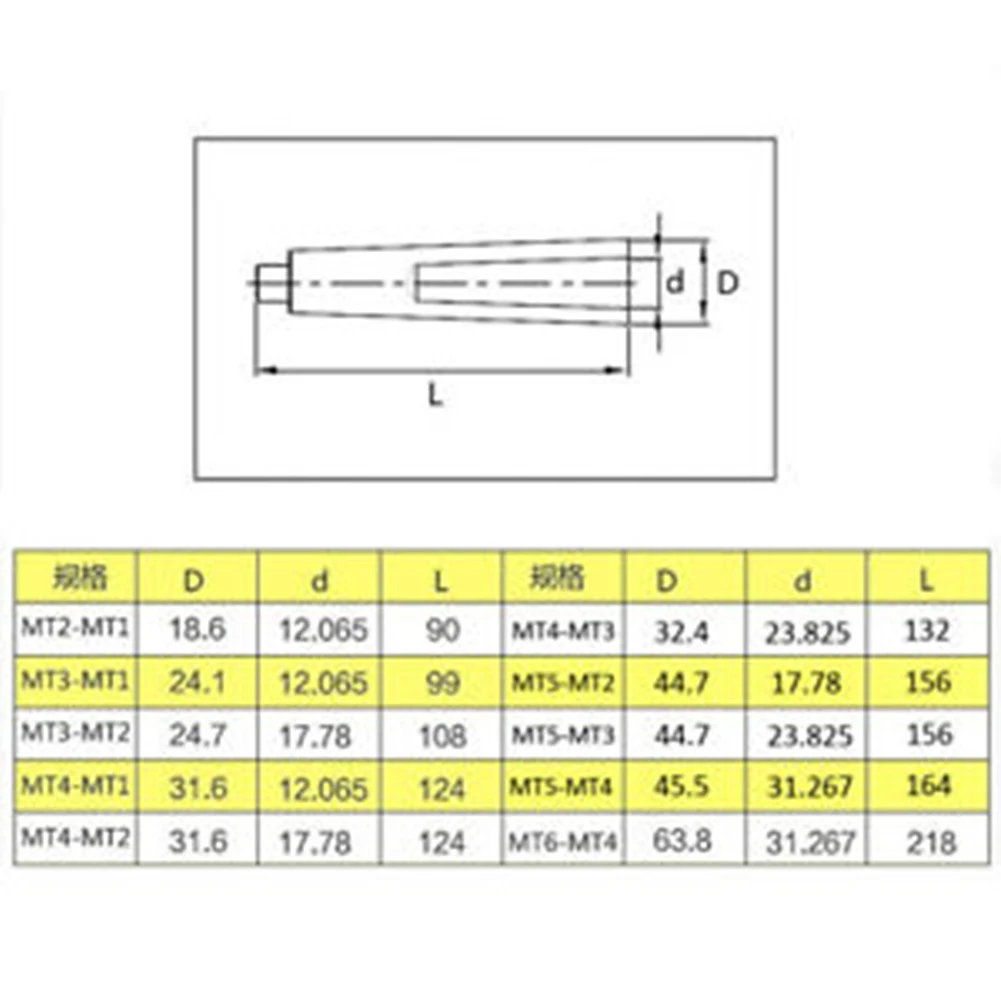 Industrial Supplies Reducer Sleeve Educing Drill Sleeve 45# Steel Adapter Round Hole Silver Sleeve Tapered Drills
Industrial Supplies Reducer Sleeve Educing Drill Sleeve 45# Steel Adapter Round Hole Silver Sleeve Tapered Drills