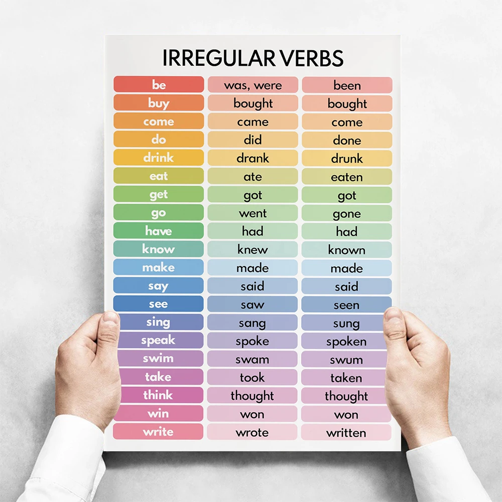 Плакат Verb Tenses Angel Wall
Плакат Verb Tenses Angel Wall