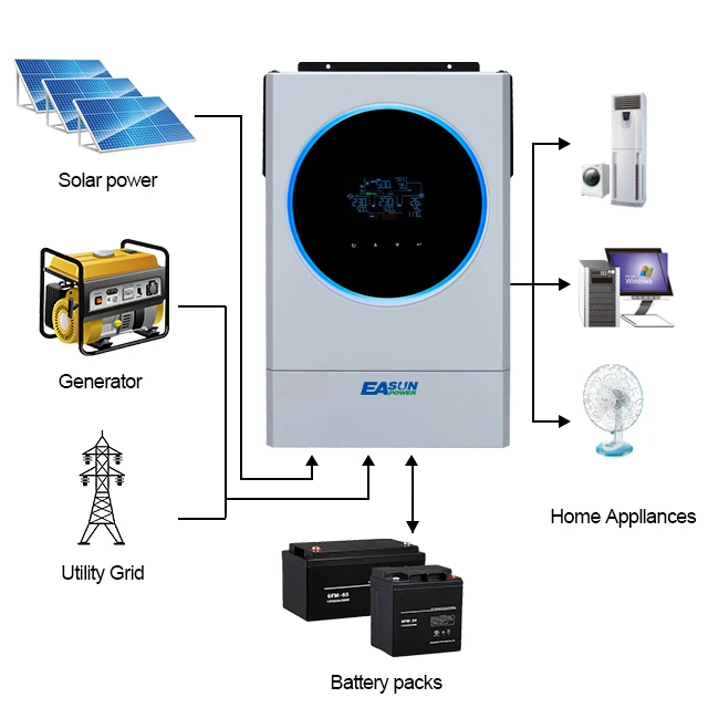 EASUN POWER Axpert Touch Screen PV Array 5600W 230Vac 120A PV 450Vdc LED Ring Lights 5KW Offgrid Solar Inverter Hybrid
EASUN POWER Axpert Touch Screen PV Array 5600W 230Vac 120A PV 450Vdc LED Ring Lights 5KW Offgrid Solar Inverter Hybrid