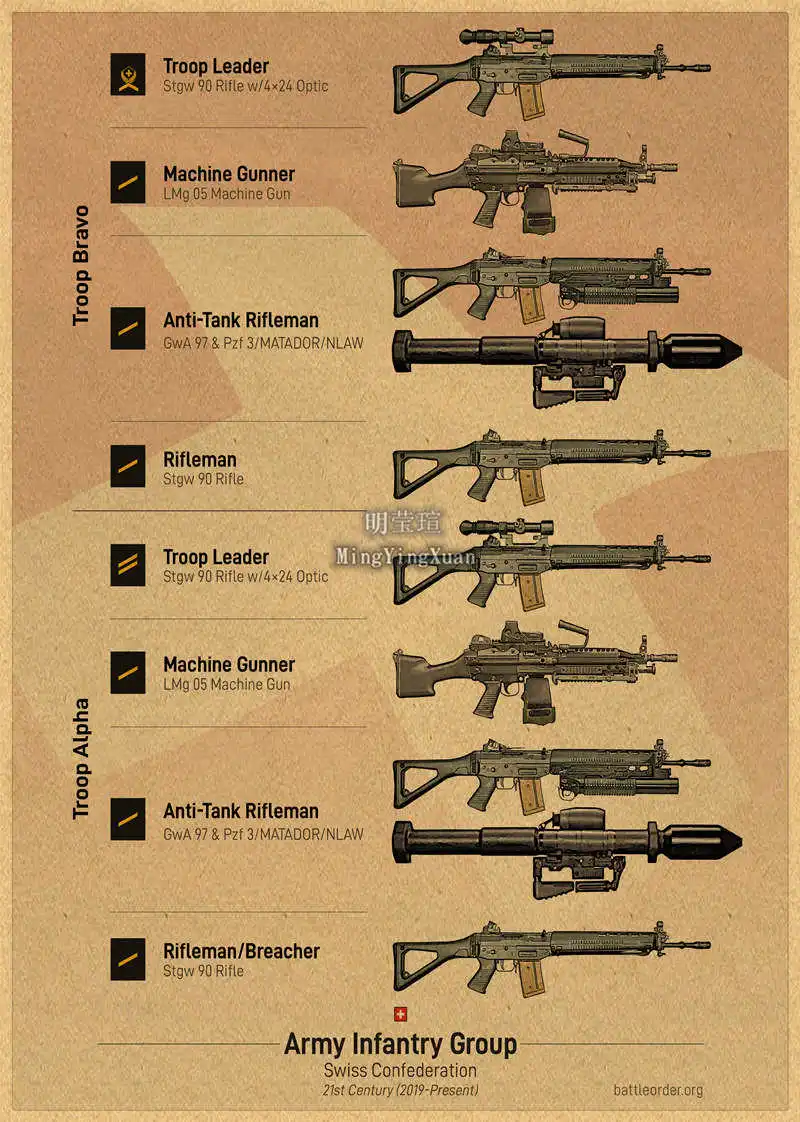 Всемирно известный стиль, стиль милитари, ВИНТАЖНЫЙ ПЛАКАТ, крафт-бумага, декоративная роспись, крафт-бумага, плакаты, 4K HD, украшение для стен
Всемирно известный стиль, стиль милитари, ВИНТАЖНЫЙ ПЛАКАТ, крафт-бумага, декоративная роспись, крафт-бумага, плакаты, 4K HD, украшение для стен