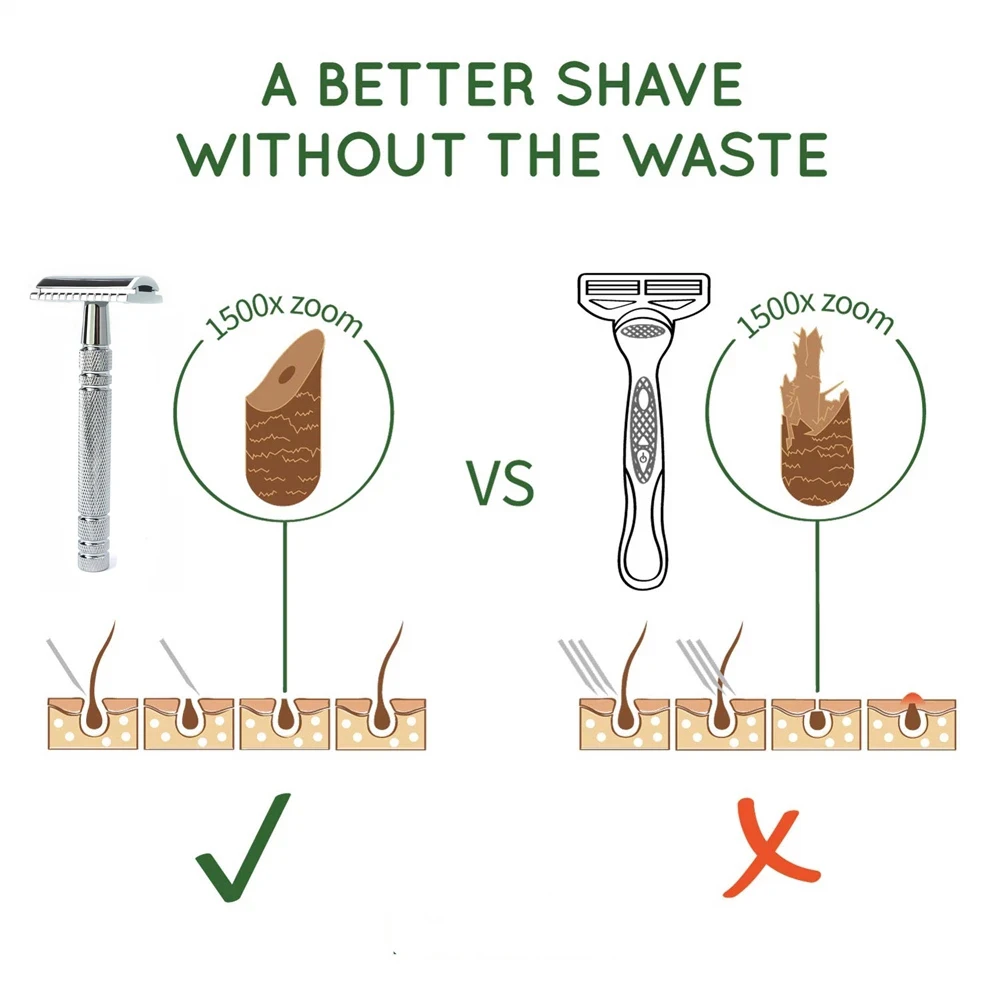 Double Edge Safety Razor Premium Wet Shaving Classic Metal Manual Shavers Fits All Standard Blades For Men&Women |