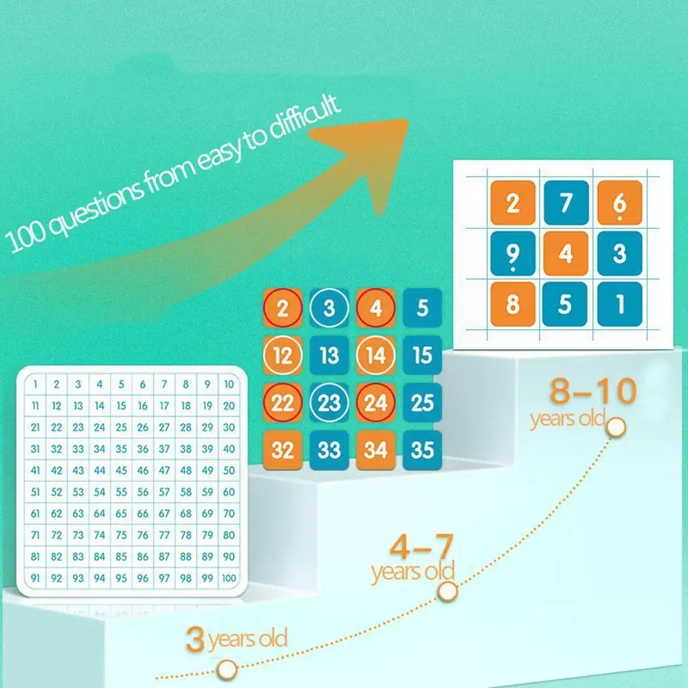 Montessori Magnetic Hundred Number Board Wooden Toys Kindergarten Kids Math 1 Toy Teaching Aid 100 To S6u8
Montessori Magnetic Hundred Number Board Wooden Toys Kindergarten Kids Math 1 Toy Teaching Aid 100 To S6u8