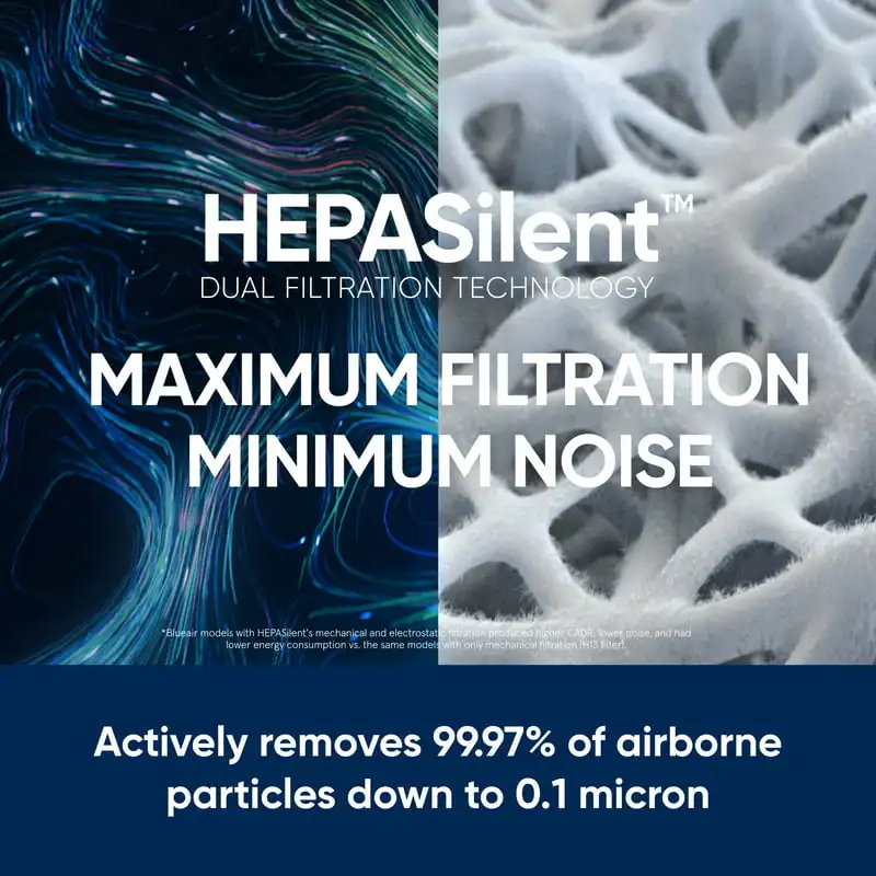 7470i Smart Auto HEPASilent 22dB Air Purifier for Large Room up to 2000sqft, 24/7 Protection Against Viruses and Bacteria, Smoke
7470i Smart Auto HEPASilent 22dB Air Purifier for Large Room up to 2000sqft, 24/7 Protection Against Viruses and Bacteria, Smoke
