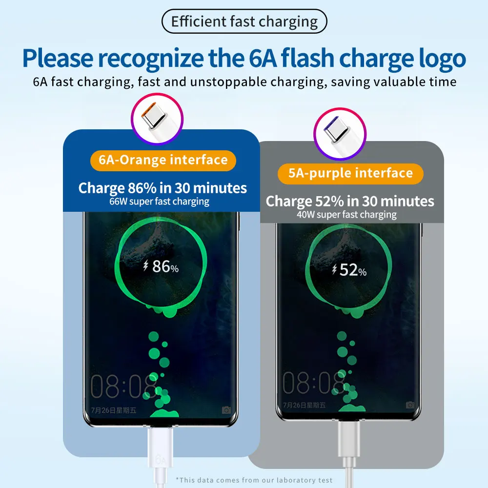 Кабель USB Type-C 6A 66 Вт SCP 3 м 2 1 0 25 для Huawei Mate 40 Pro 5A провод быстрой зарядки зарядный