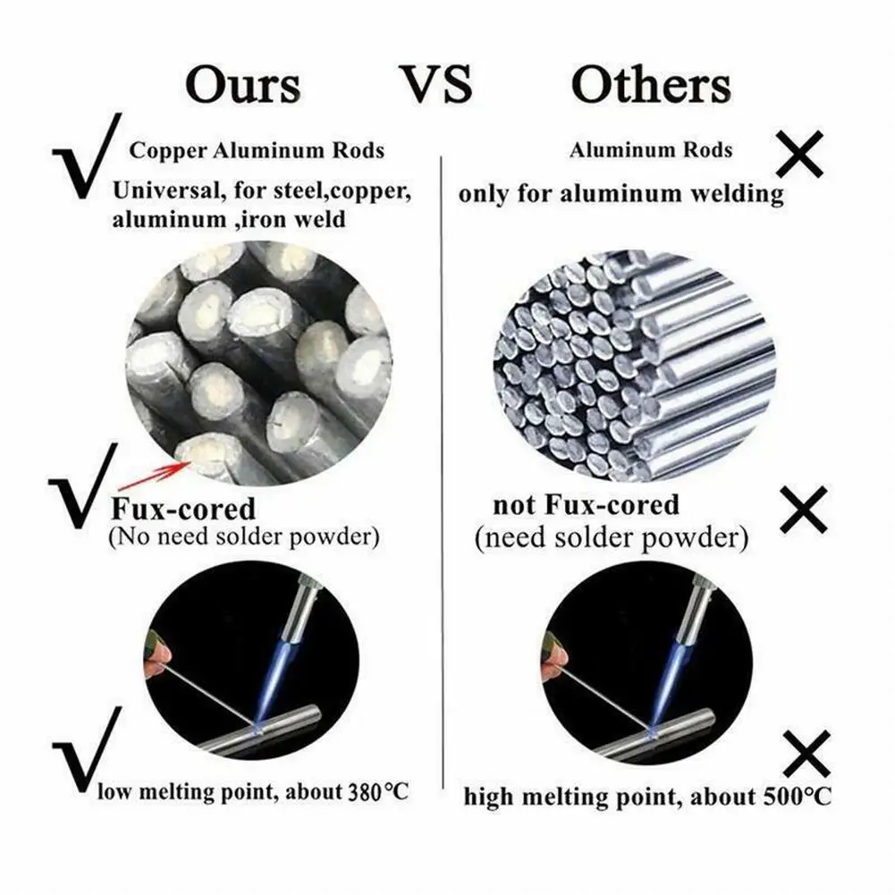 1pc General Purpose Copper Aluminum Low Temperature Welding Rod 2mm 5M For Stainless Steel Copper Aluminum Iron Soldering Supply
1pc General Purpose Copper Aluminum Low Temperature Welding Rod 2mm 5M For Stainless Steel Copper Aluminum Iron Soldering Supply